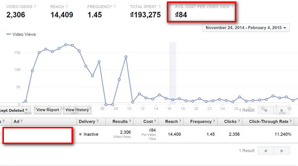 Hình: Giá mỗi Views khá thấp so với chạy Post Engagement hay Website Click